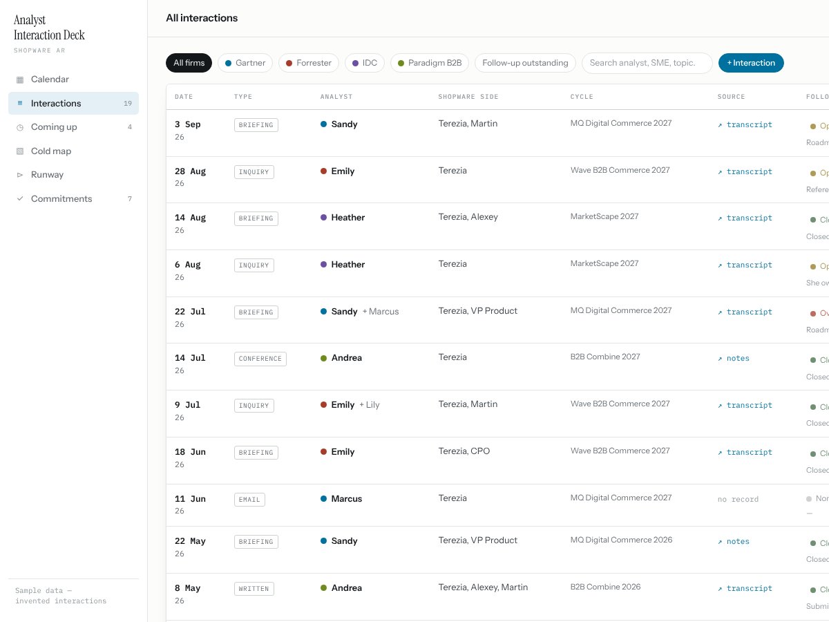 Analyst interaction tracker
