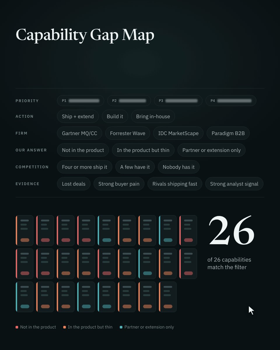 Capability Gap Map