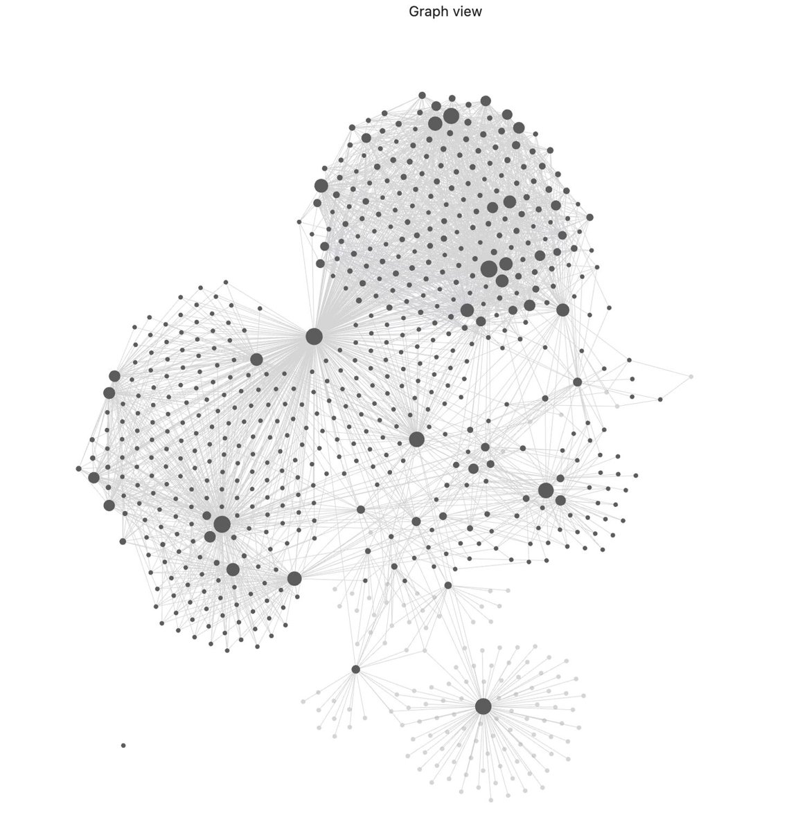 Analyst digital twin